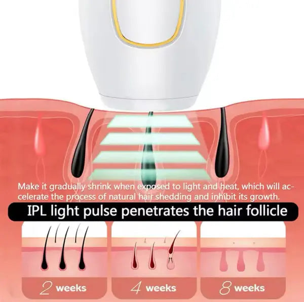 IPL Laser Hair Removal livSmart