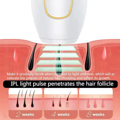 IPL Laser Hair Removal livSmart