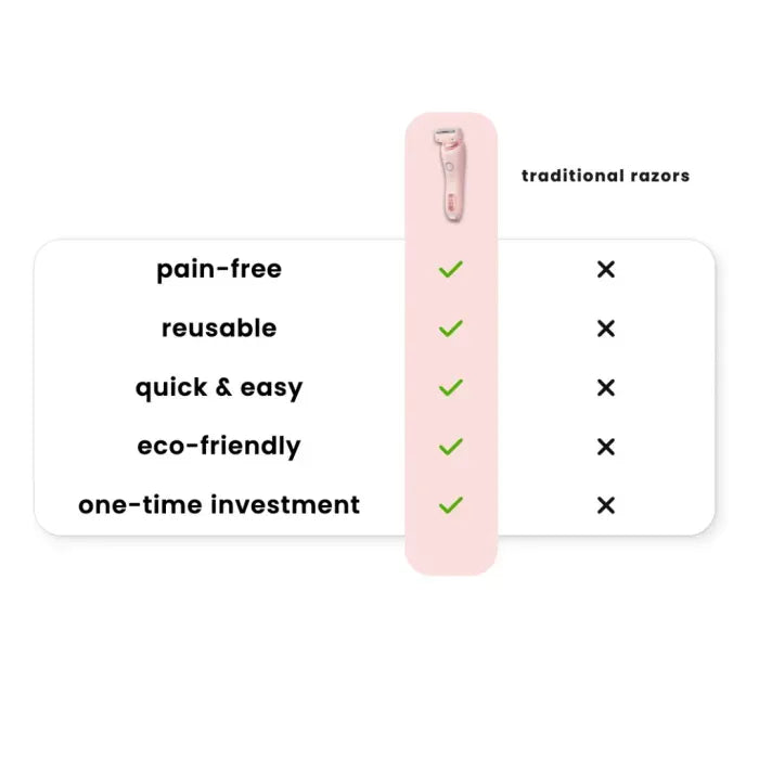 2 In 1 Electric Hair Remover For Women Epilator Bikini Trimmer Face Shavers Hair Razors For Underarms Legs Ladies Body Trimmer